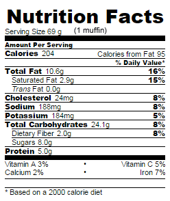 Low Sugar banana walnut muffins nutrition