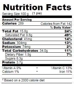 Low Sugar blueberry hand pies nutrition