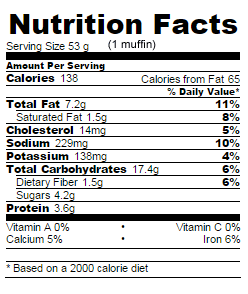 Low Sugar buttermilk bran muffins nutrition