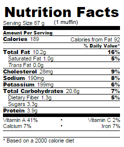 Low Sugar carrot spice muffins nutrition