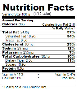 Low Sugar cranberry almond spice bread nutrition