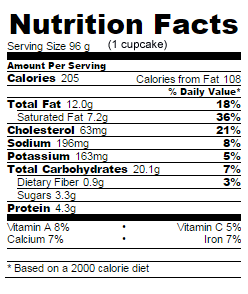 Low Sugar lemon buttermilk cupcakes nutrition