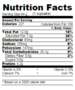 Low Sugar lemon buttermilk cupcakes nutrition