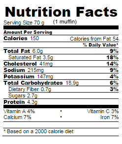 Low Sugar lemon yogurt muffins nutrition