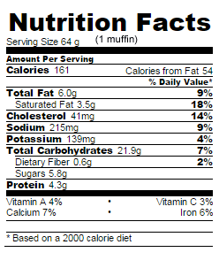 Low Sugar lemon yogurt muffins nutrition