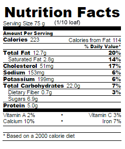 Low Sugar orange yogurt loaf nutrition