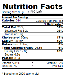 Low Sugar pumpkin nut bread nutrition