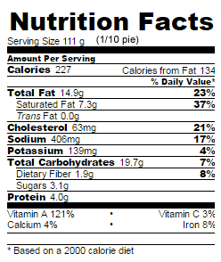 Low Sugar pumpkin pie nutrition