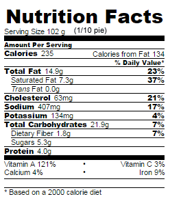 Low Sugar pumpkin pie nutrition