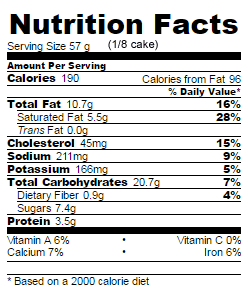 Low Sugar spiced nut teacake nutrition