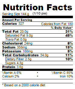 Low Sugar strawberry pie nutrition