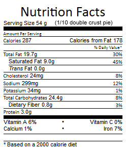 Sugar free pie dough nutrition